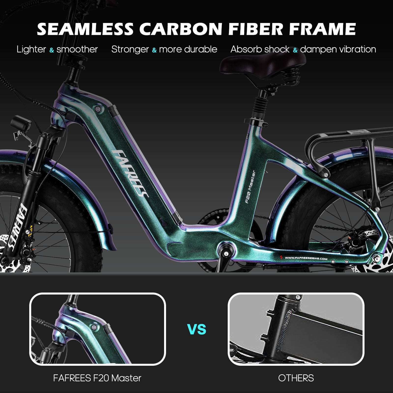 Bicicleta electrică Fafrees F20 Master